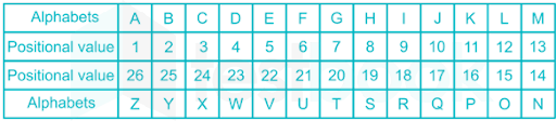 English alphabet numbered 1 26 alphabet number chart 1 26 dofac 